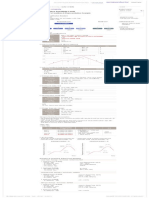 CRP Registration Process