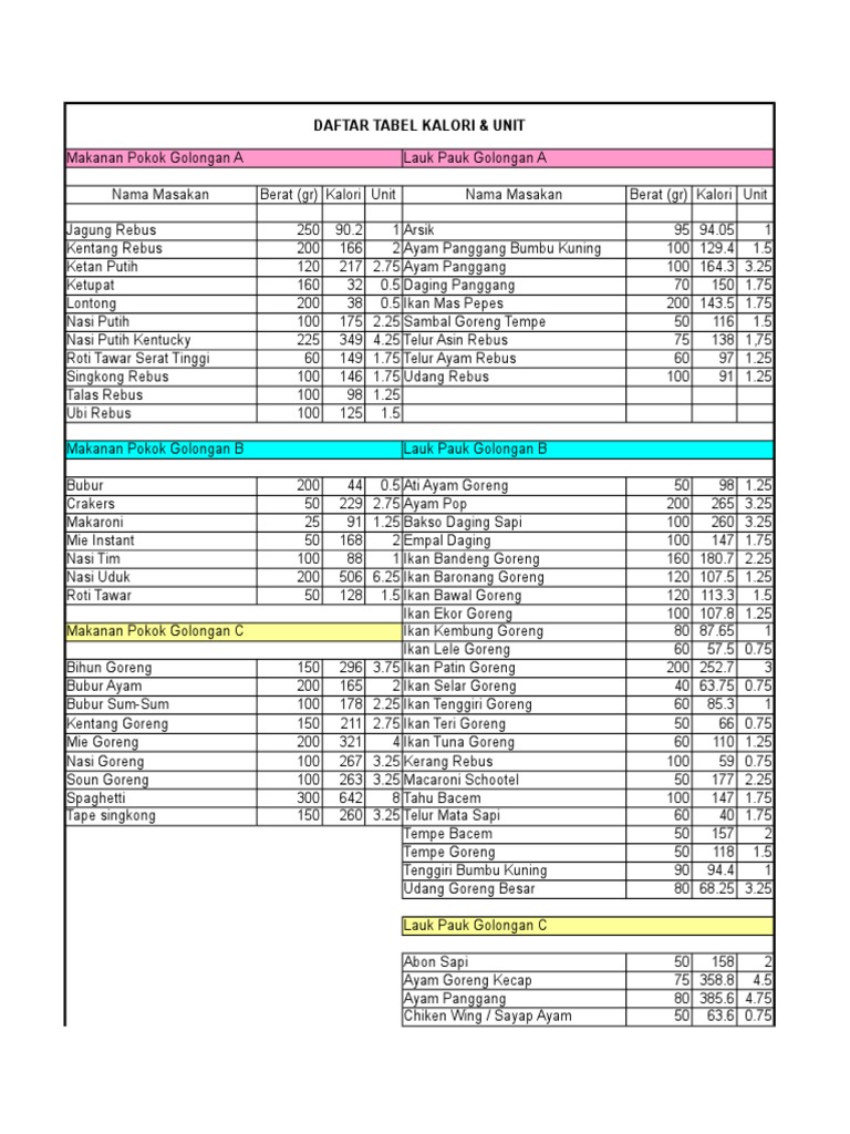 Tabel Kalori Pdf
