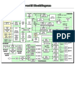 DAV S500 S800 Circuit Operation