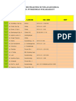 Daftar sarana kesehatan di Sukarahayu