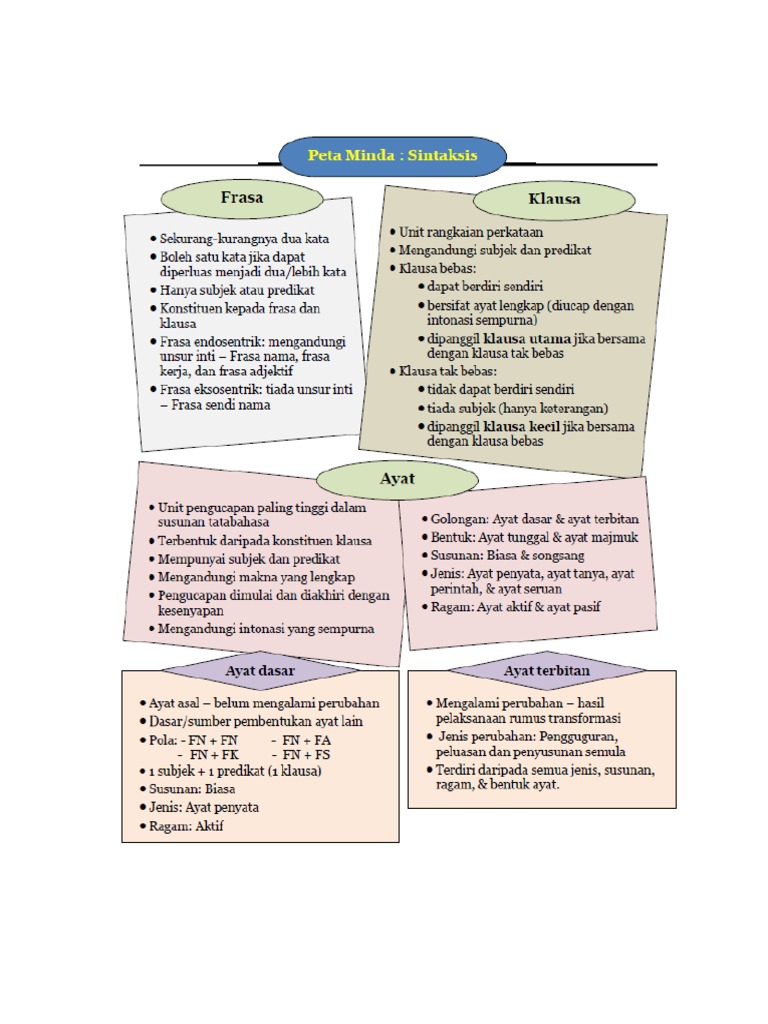 Peta Minda Sintaksis Pdf Pdf