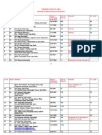 AOR List Upload (Updated) PDF