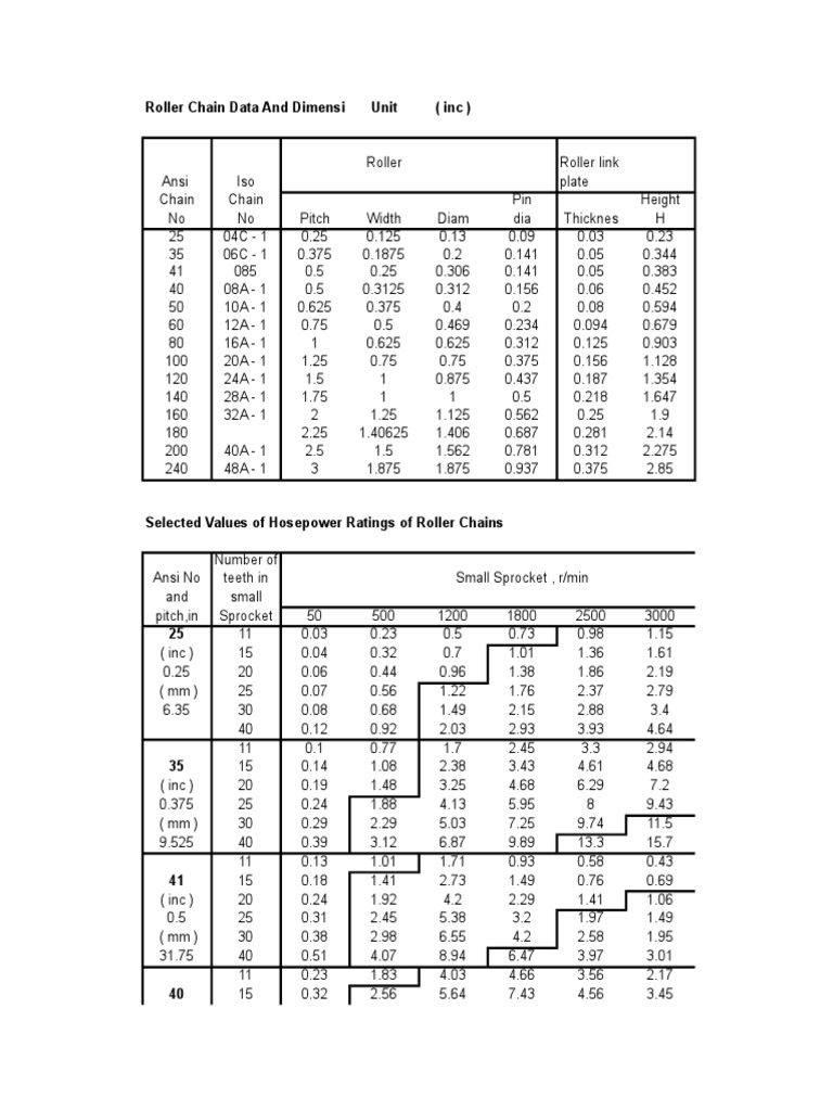 Data dan Dimensi Rantai Roller Sprocket | PDF