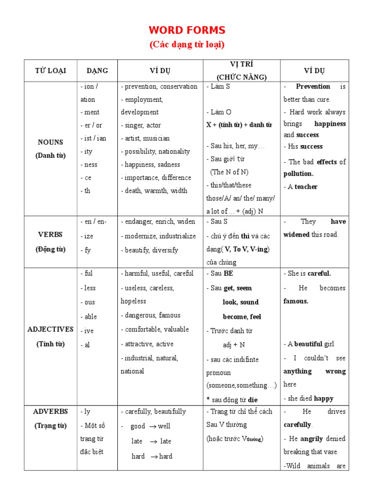 word-forms-grammar-linguistics