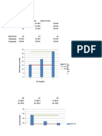 Grafik Standar Deviasi Penetrasi