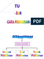 Revisi Cara Pemberian Obat