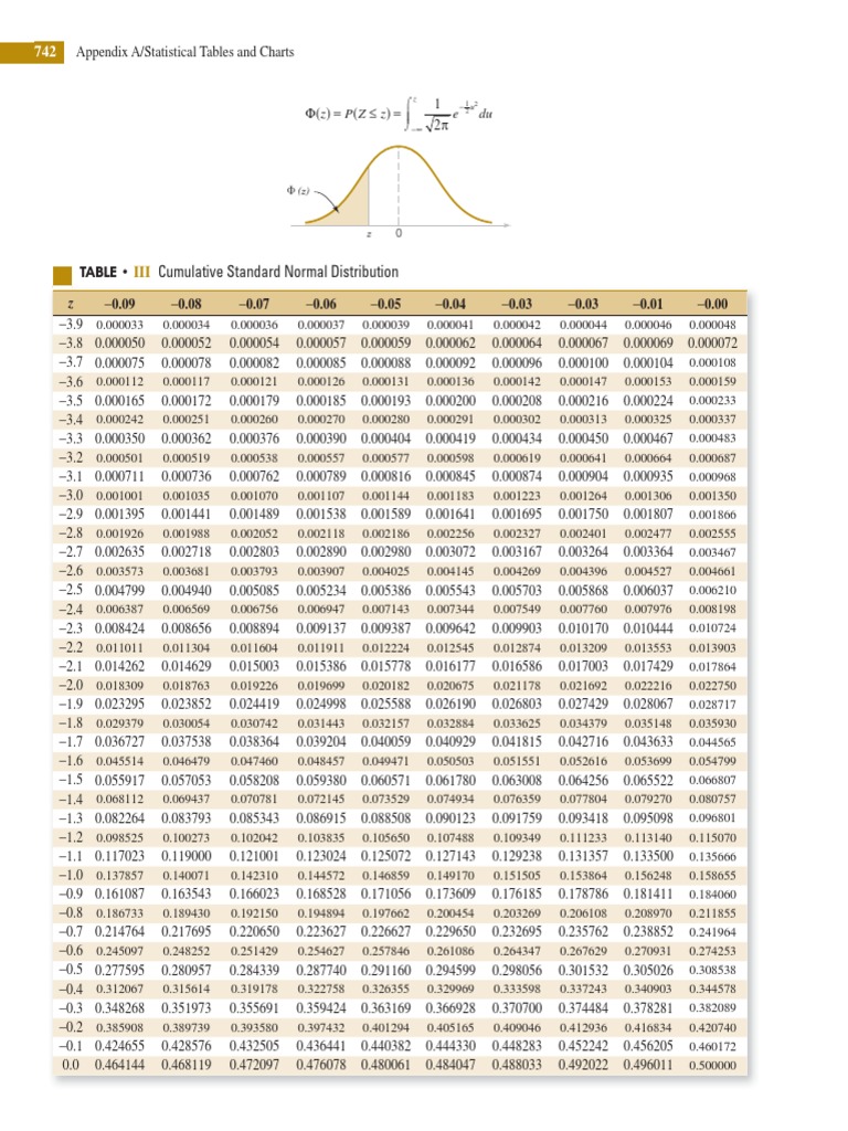 Z Table PDF | PDF