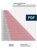 Tabela de Percentual de Frequencia Escolar