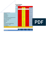 Plant Cost Estimation Industri Gula: Min. Avg. Max Used Lang Factor 3.4 4.3 5.2 4.3