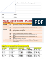 Concrete Mix Ratios, Grades and Material Quantities