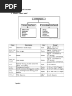 C - Question & Answer