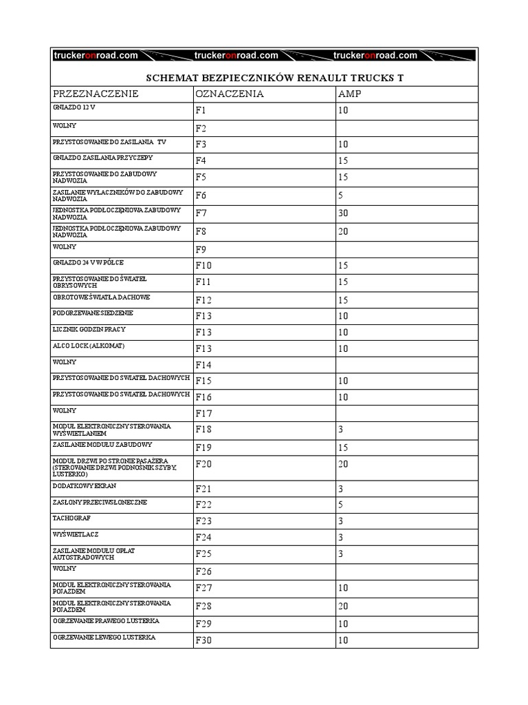 Schemat Bezpieczników Renault Megane 3 Pdf
