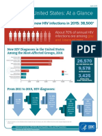 HIV in The United States