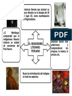 Literatura-Indigenismo.pdf