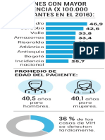 Regiones con mayor incidencia