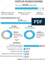 Las cifras más recientes del VIH/Sida en Colombia
