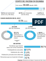 Las Cifras Más Recientes Del VIH/Sida en Colombia