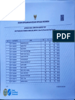 Hasil SKD Kota Ternate 2018 PDF