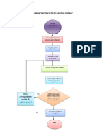 Flujograma Identificación Objetivo General