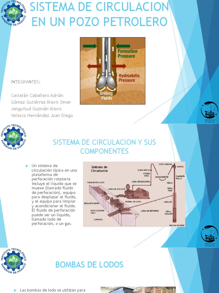 Sistema de Circulacion en Un Pozo Petrolero Bomba Petróleo