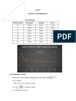 Bab Iv Hasil Dan Pembahasan 1.1 Hasil 1.1.1 Perhitungan Percobaan Praktikum Waktu (Menit) Absorbansi CP (PPM) LN CP