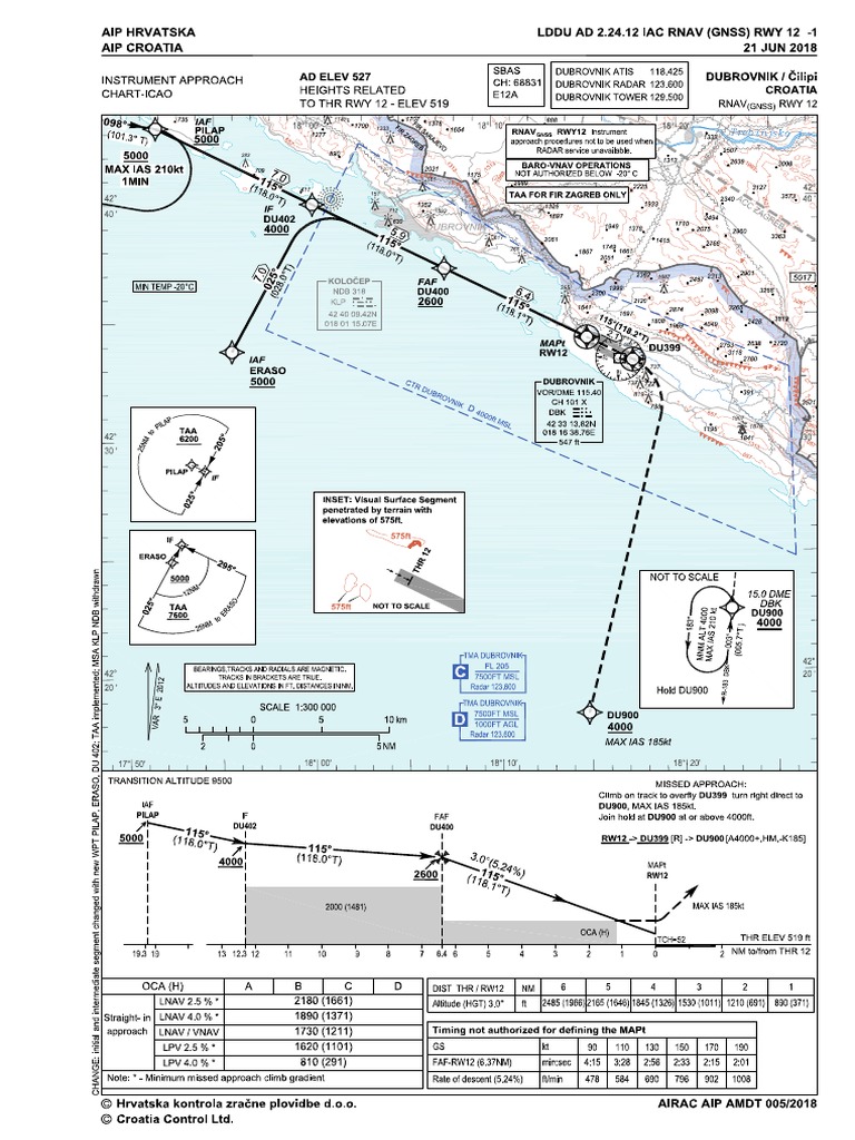 AD_2_LDDU_INSTRUMENT_APPROACH_CHART__ICAO__RNAV_(GNSS)_RWY12.pdf Geodesy Systems Engineering