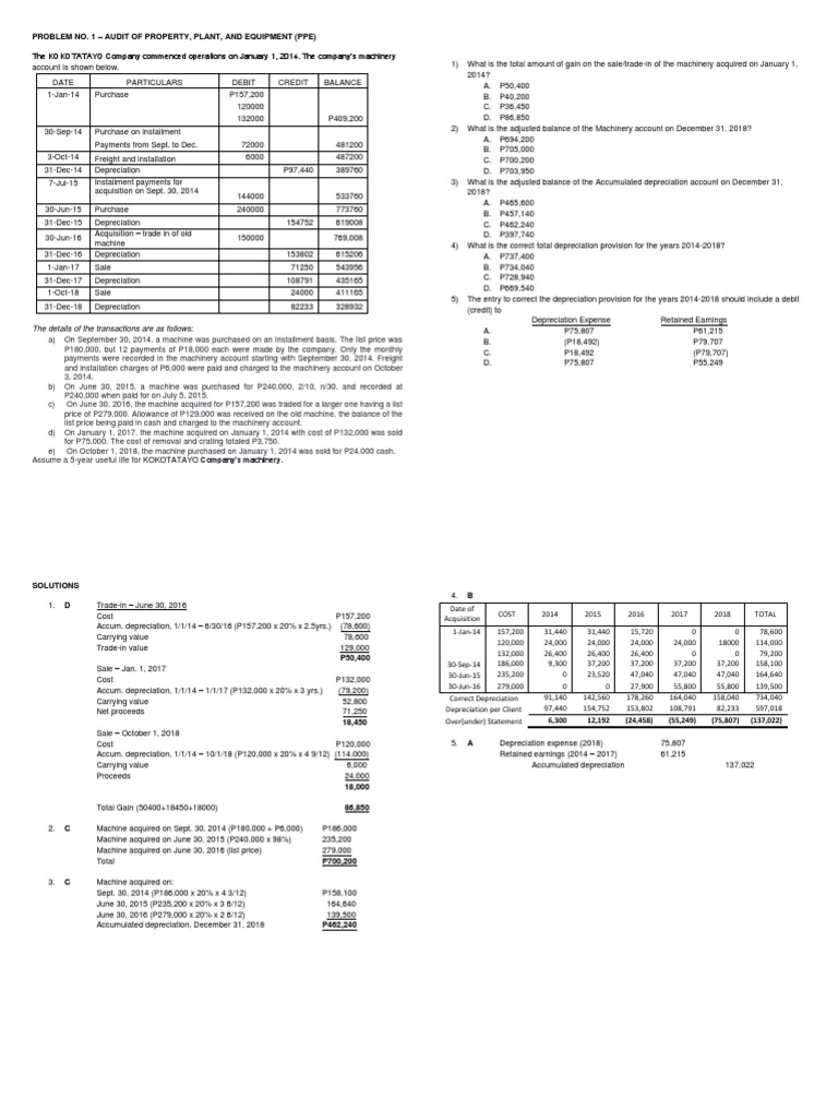 Problem No. 1 Audit of Property, Plant, and Equipment (Ppe) PDF Depreciation Debits And