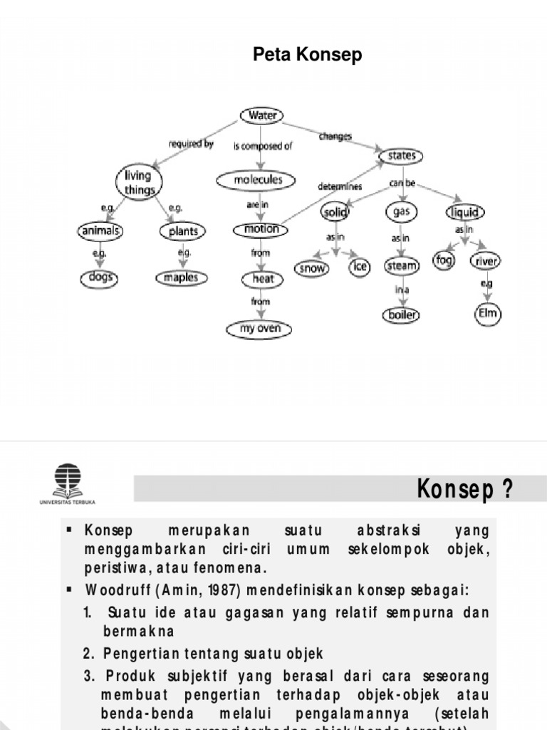 06 Peta Konsep (Read-Only) (Compatibility Mode) | PDF