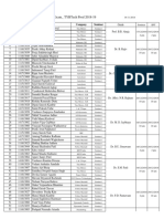 Exam Schedule - TY Prod 2018-19