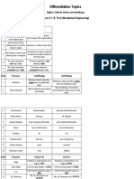 Differentiation Topics.pdf