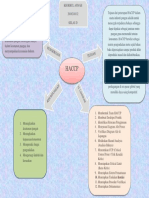 Mind Mapping Haccp