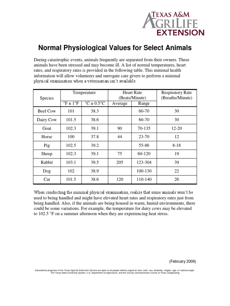 Normal Physiological Values For Select Animals | PDF | Dairy Cattle ...