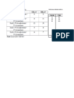 Coeficiente de Correlacion de Pearson Cbr 1 2 3