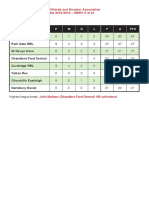 Soton Billiards League Table wk9 18-19