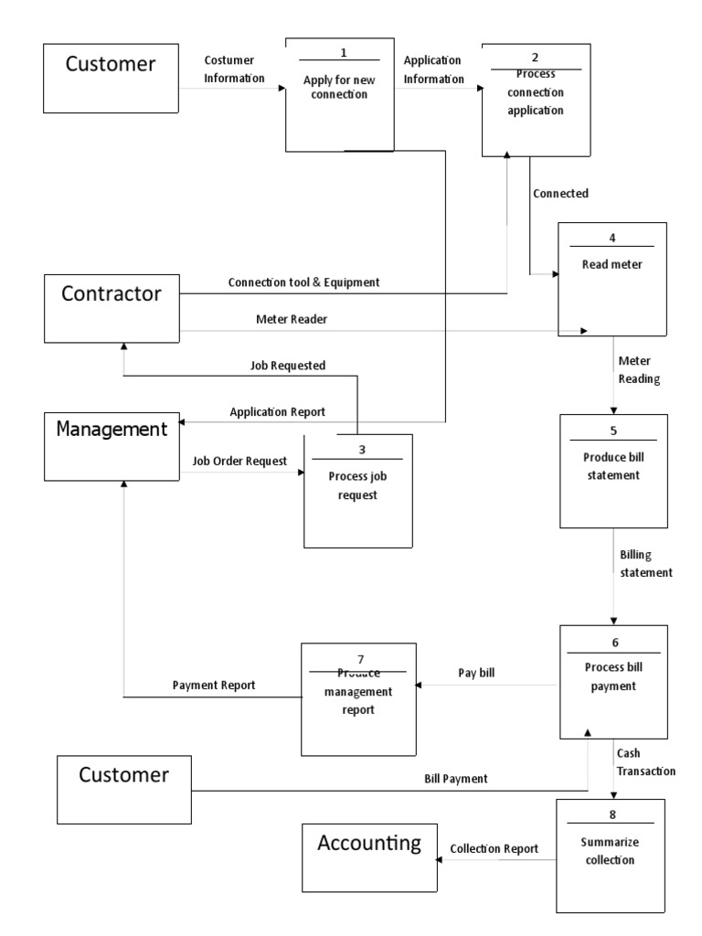 Connection Application Process Guide | PDF | Payments | Business
