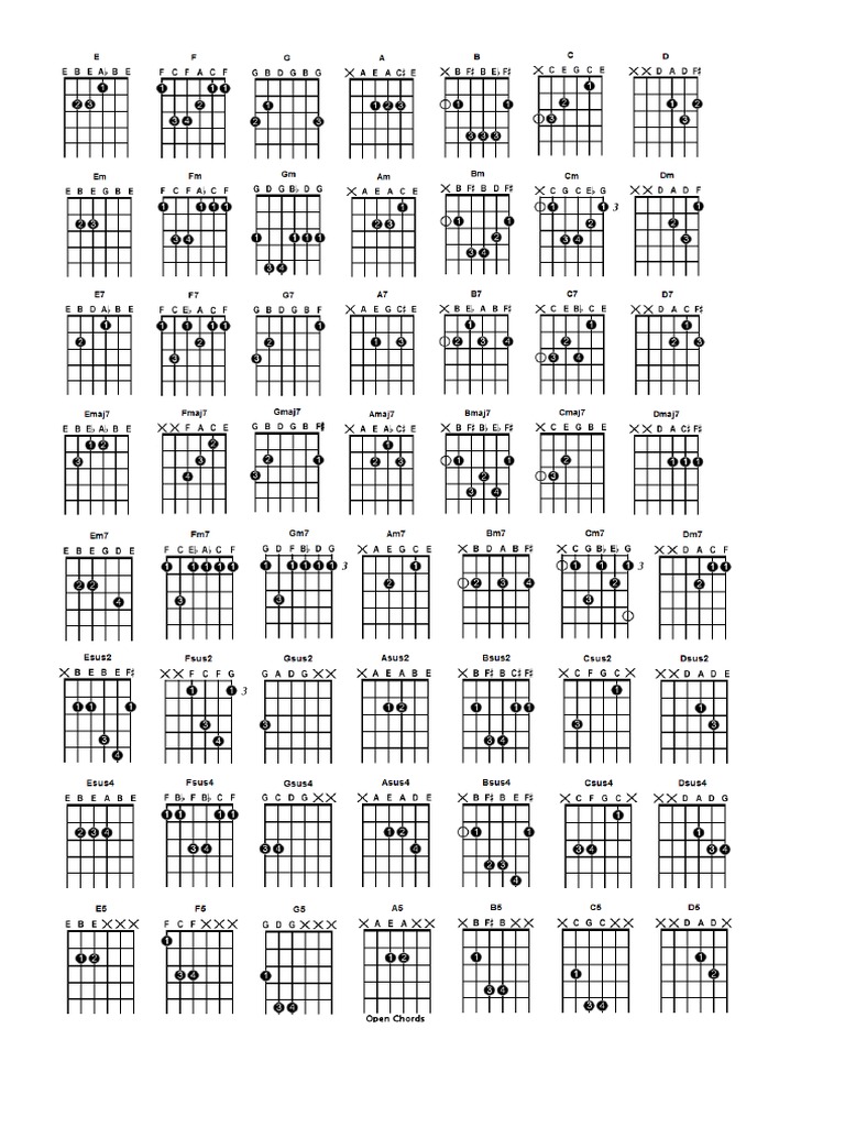 Guitarra Acordes Acorde Musica Guitarras