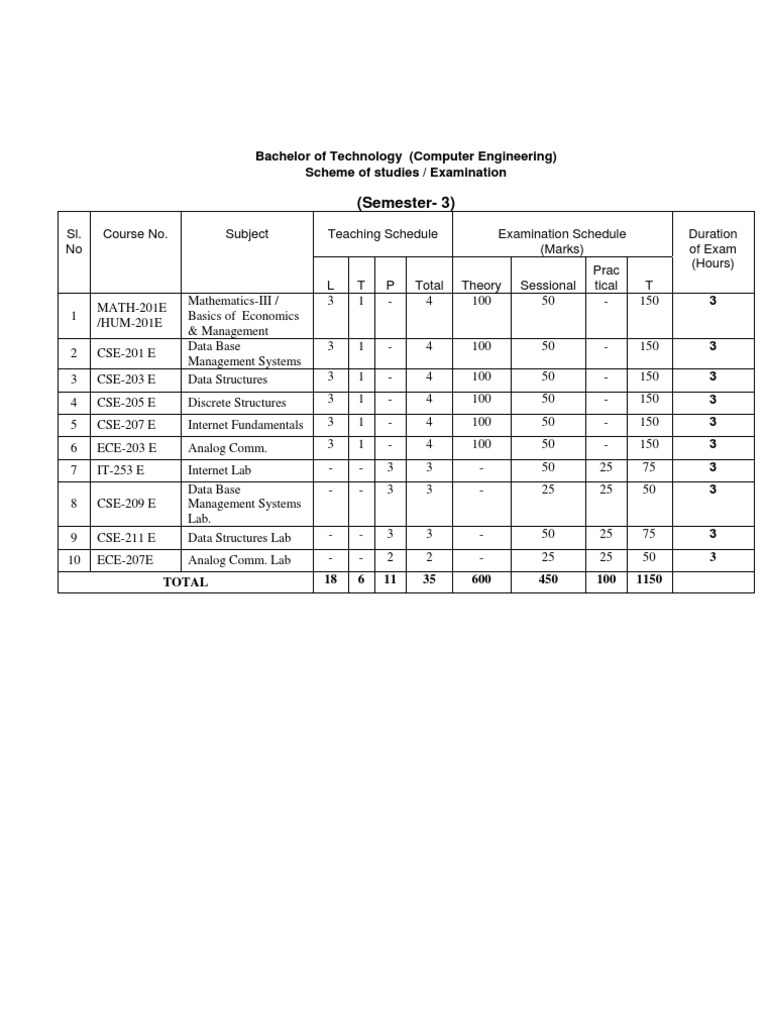 B.Tech Computer Engineering Semester 3 Curriculum | PDF | Detector ...