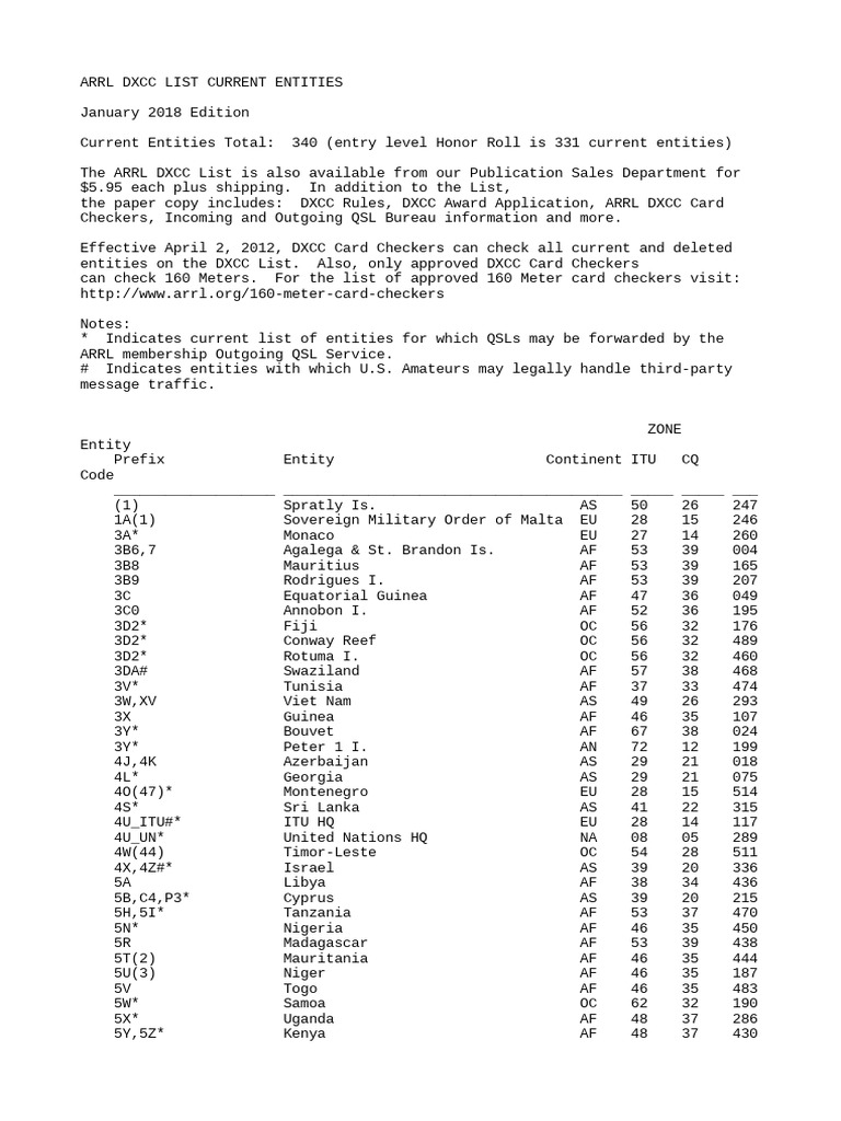 Current ARRL DXCC Entities List | PDF