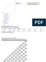 Binomial Valuation With Instant Tree Builder