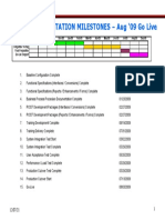 OTC Schedule Bar Chart As of 24 September 08