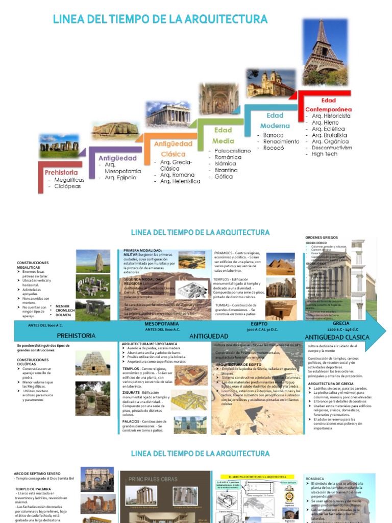 Linea De Tiempo De La Historia De La Arquitectura Templo