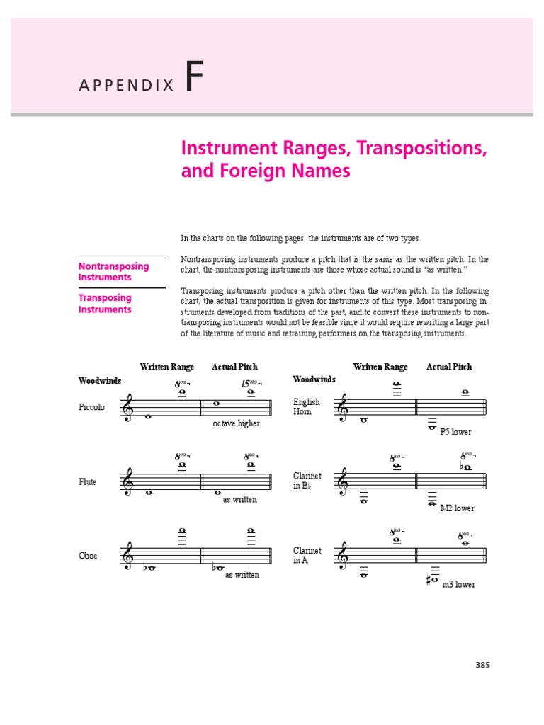 Instrument Transpositions Musical Instruments Music Technology