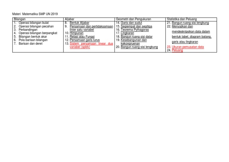 Materi Matematika Smp Un 2019