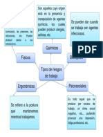 Tipos de Riesgos de Trabajo