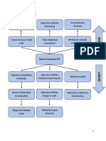 Analisa Logframe Permasalahan Hidrologi.pdf