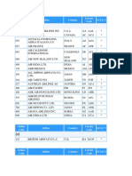 Airline Code Airline Country Carrier Code IATA ( )