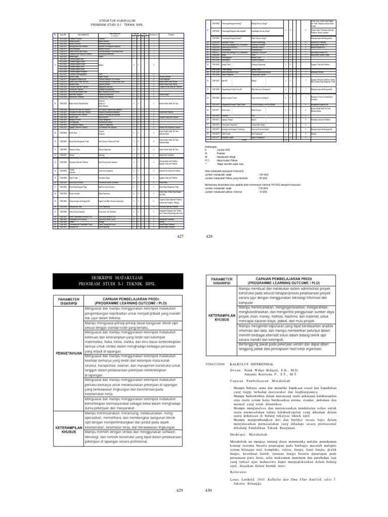 7. S1 Teknik Sipil.pdf