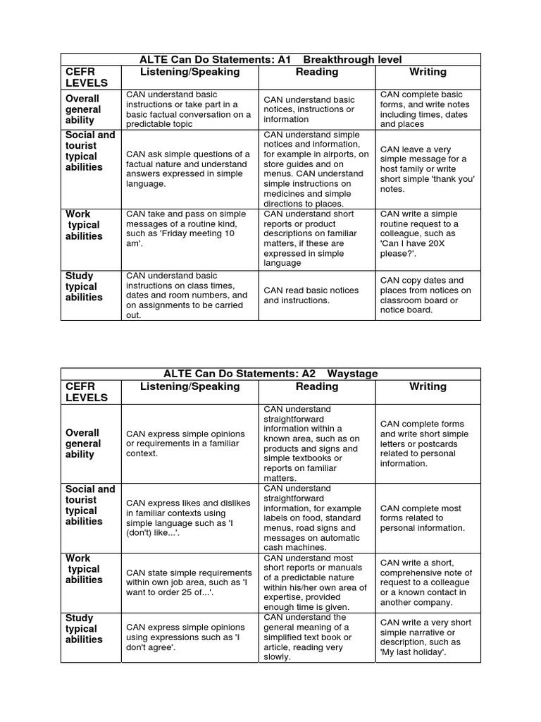 Alte Can Do Statements Cefr | PDF | Human Communication | Behavior ...