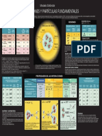 Modelo Estándar Interacciones y Particulas.pdf