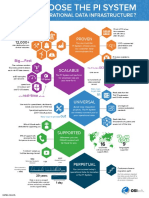 Infraestructura de Data Operacional